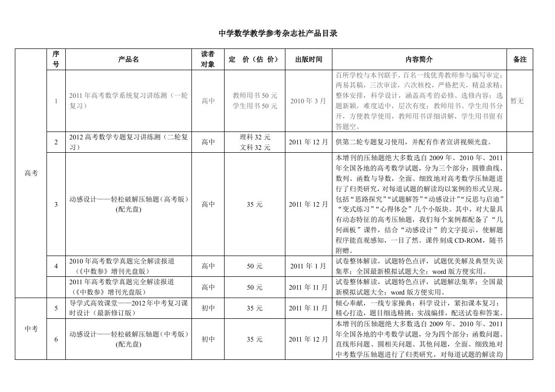 中学数学教学参考杂志社产品目录