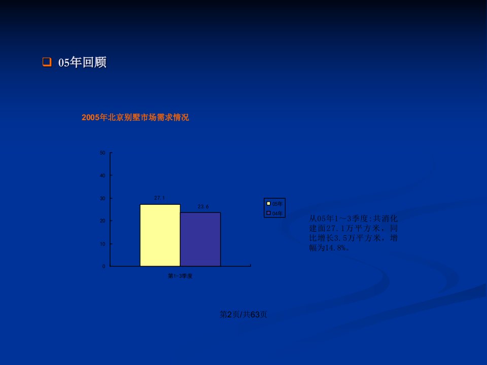 龙湖地产北京项目