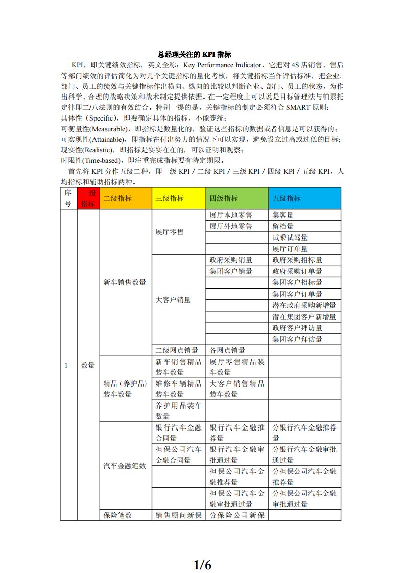 汽车4S店总经理应关注的KPI指标