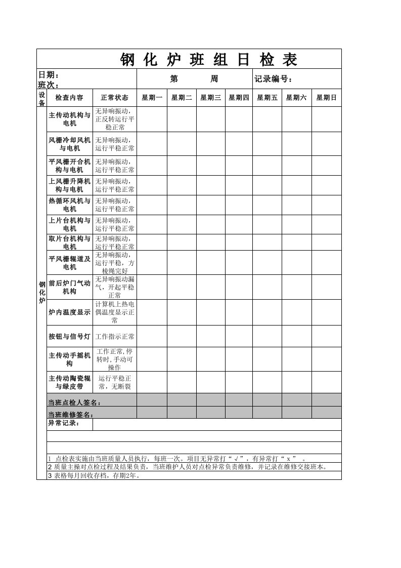 钢化炉点检润滑维护表