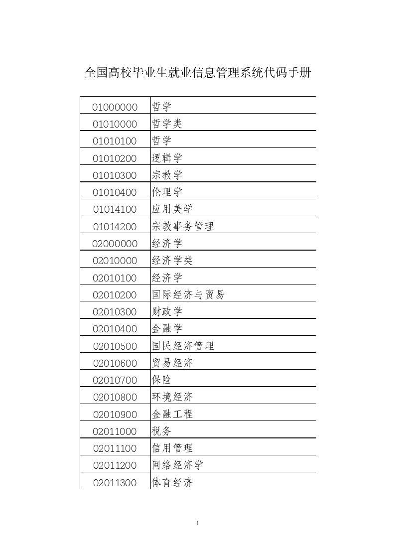 全国高校毕业生就业信息管理系统代码手册