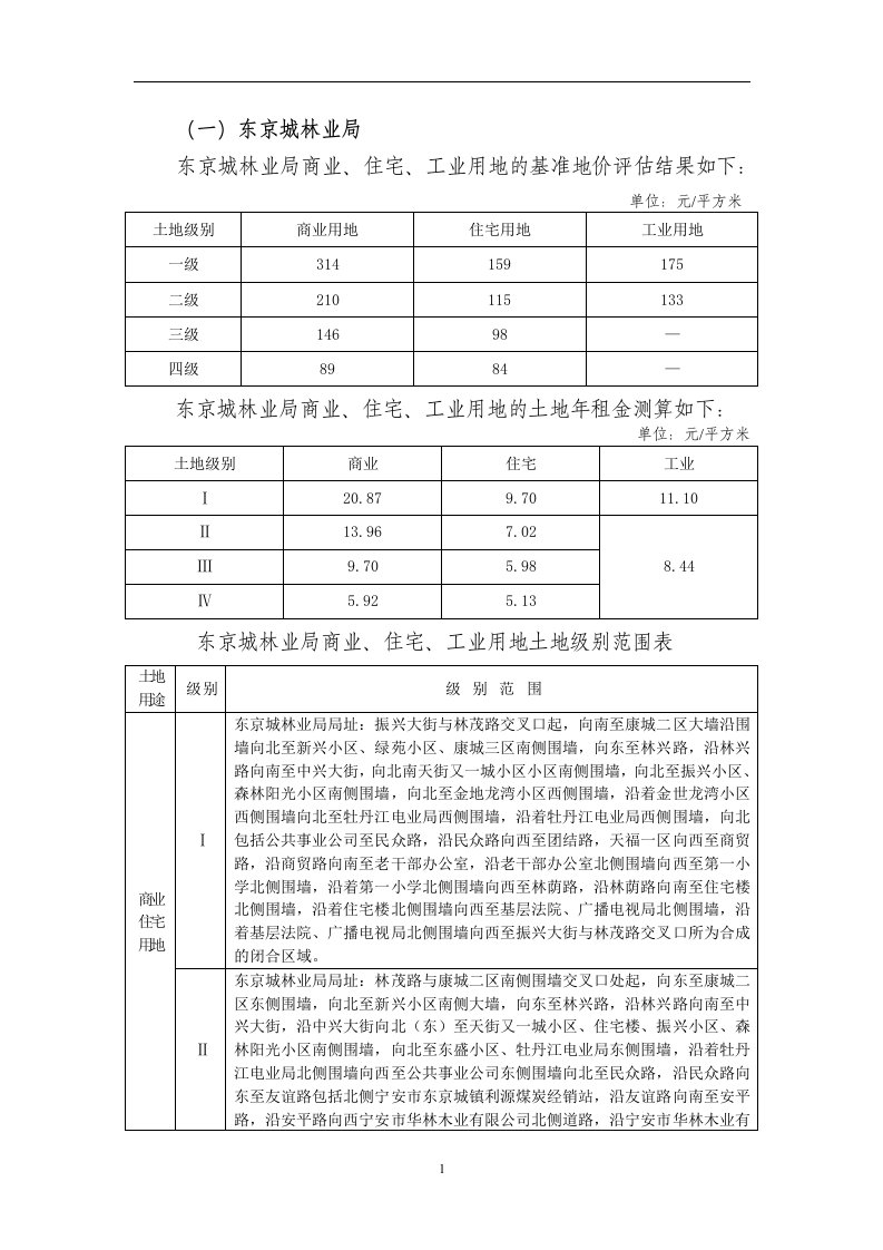 （一）东京城林业局