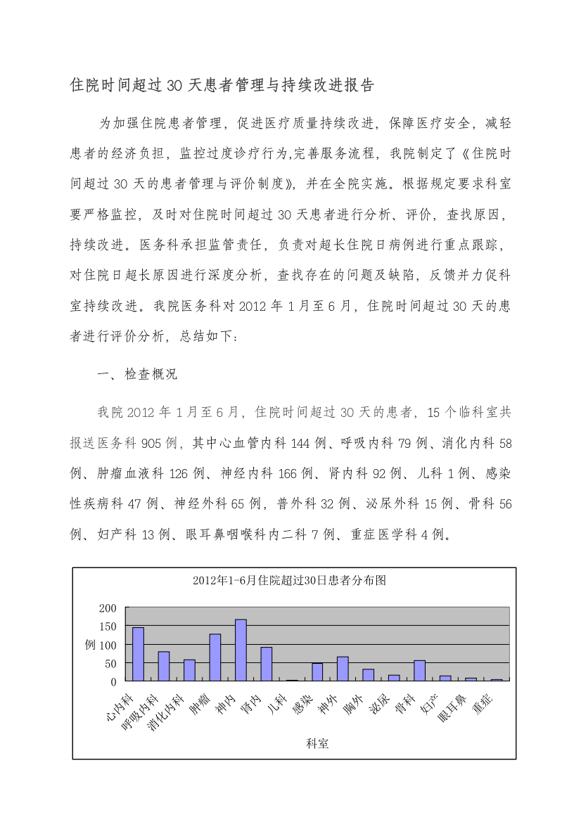 2019-2020年整理住院时间超过30天患者管理与持续改进汇编