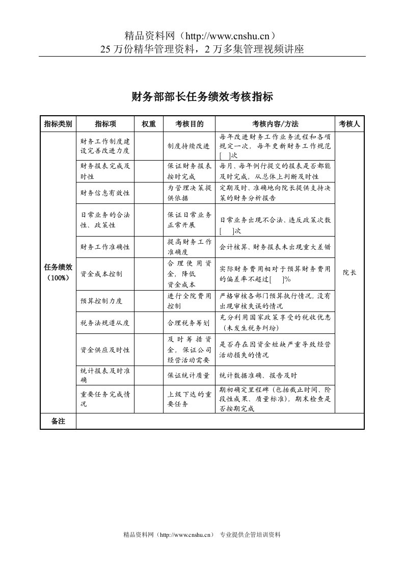 航空材料研究行业-财务部-部长任务绩效考核指标（KPI）