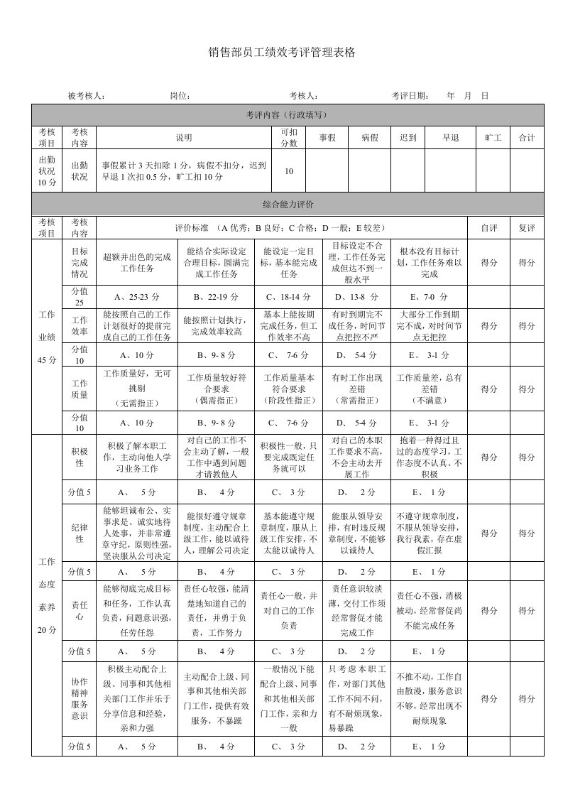 销售部员工绩效考评管理表格