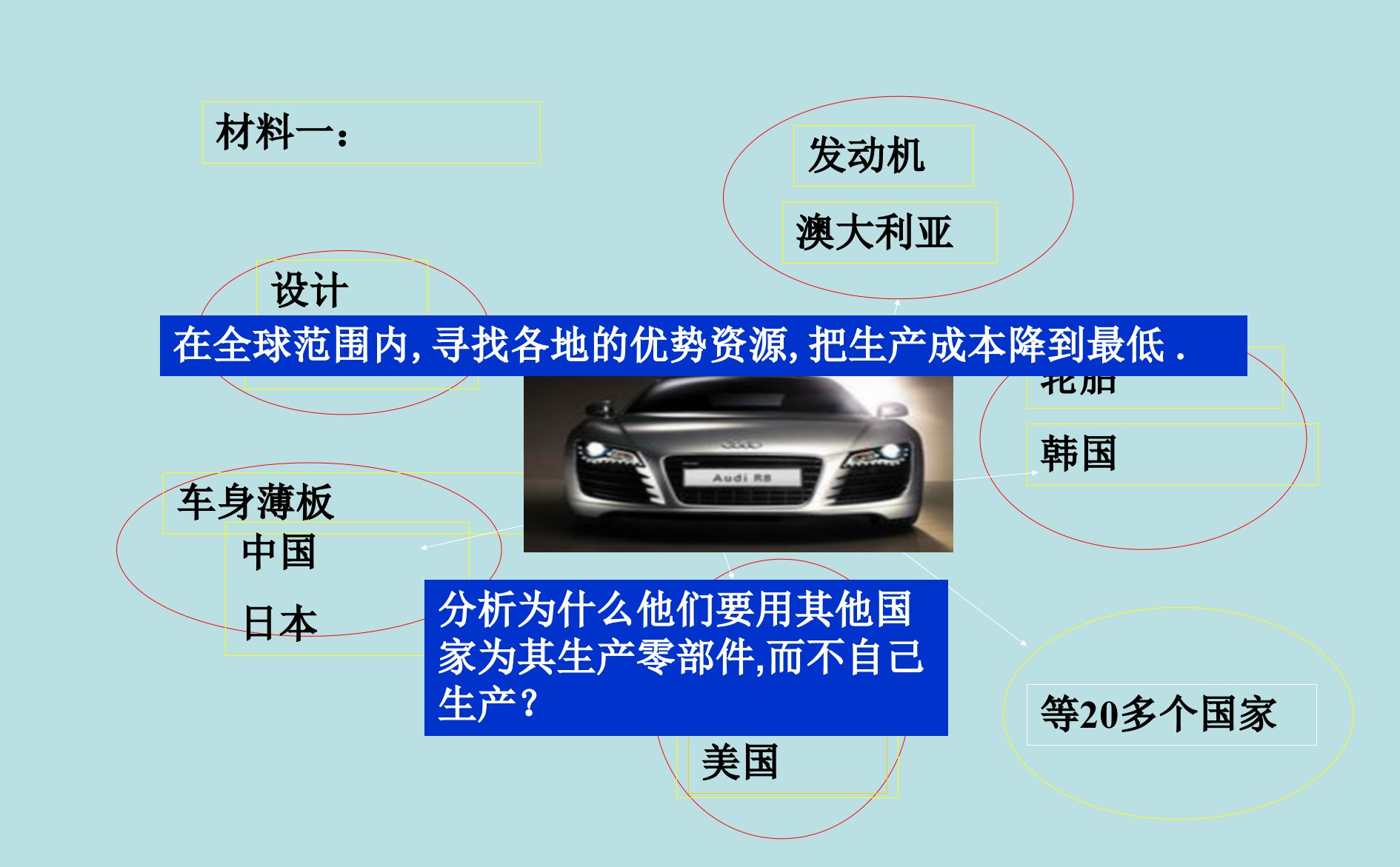 全球化与多极化趋势