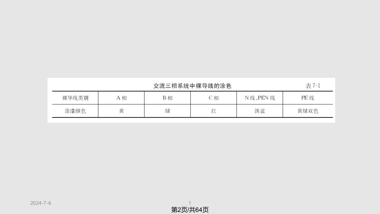 第七导线和电缆的选择