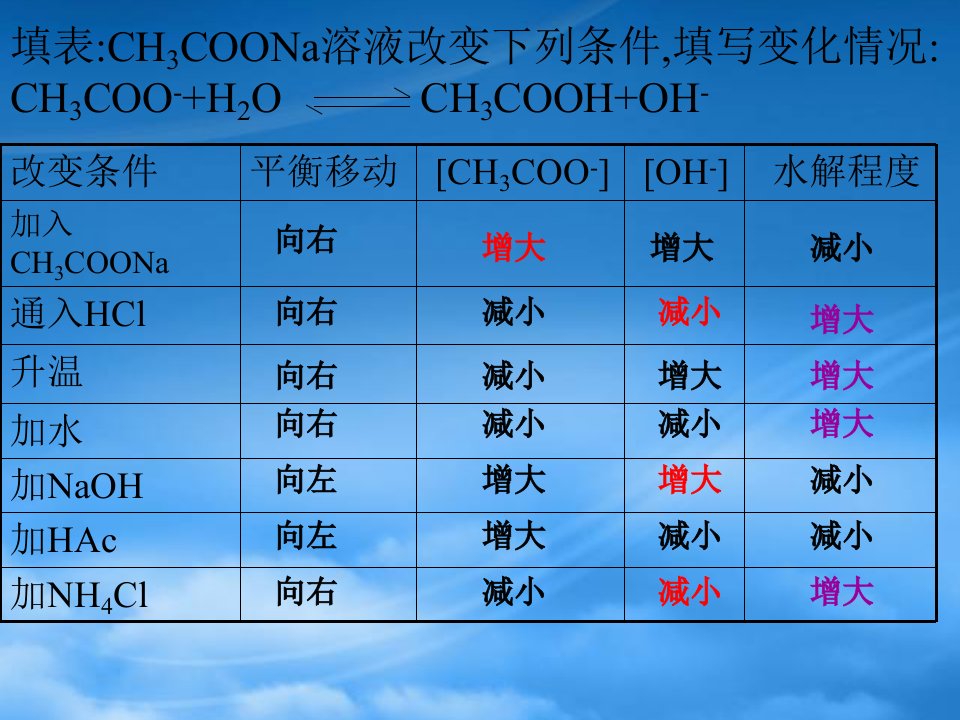 广东省梅州市五华县城镇中学高中化学