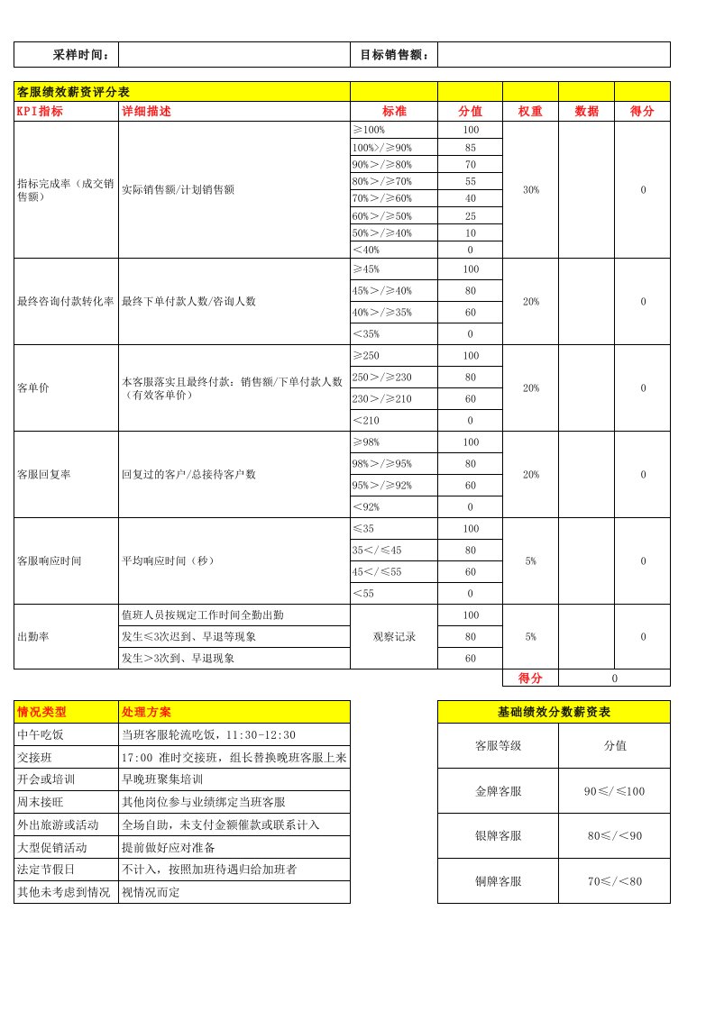 客服KPI绩效考核表格