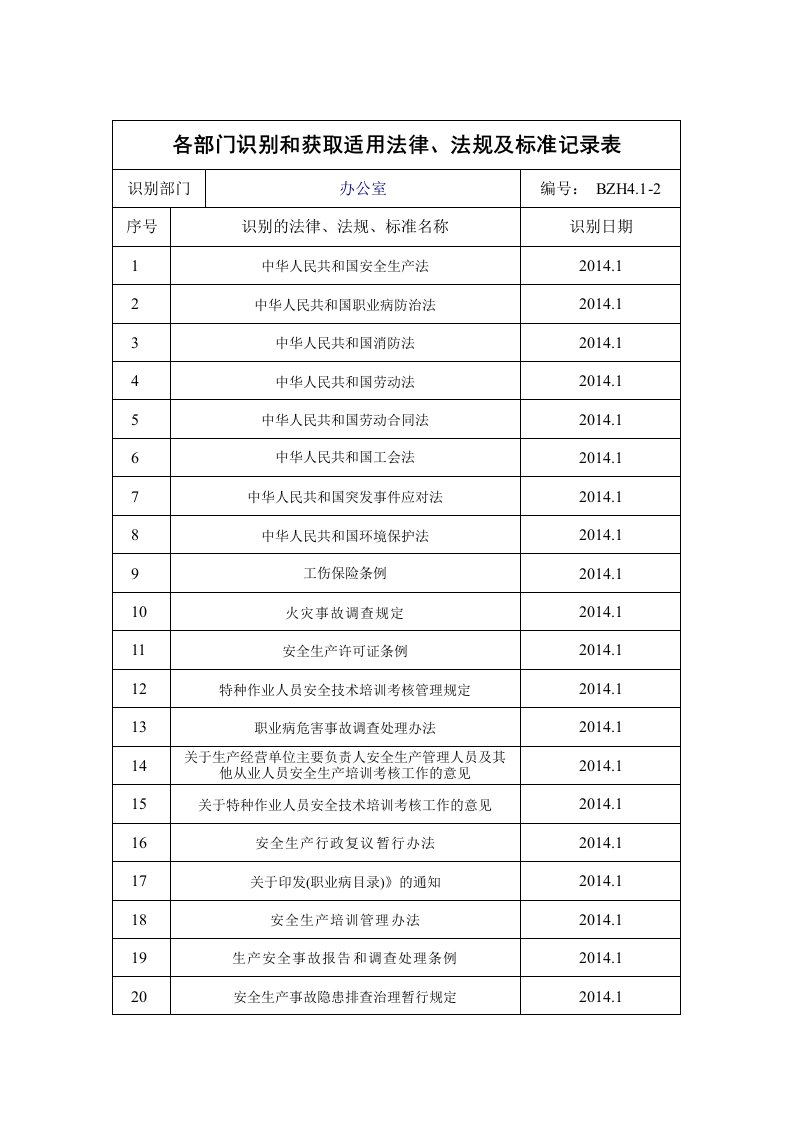 安全生产法律法规、规章制度和操作规程执行法律法规标准和规范.