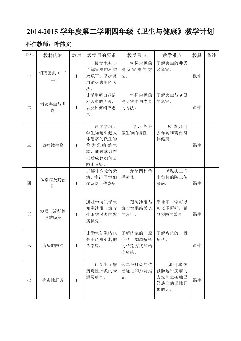 2014-2015第二学期四年级《卫生与健康》教学计划