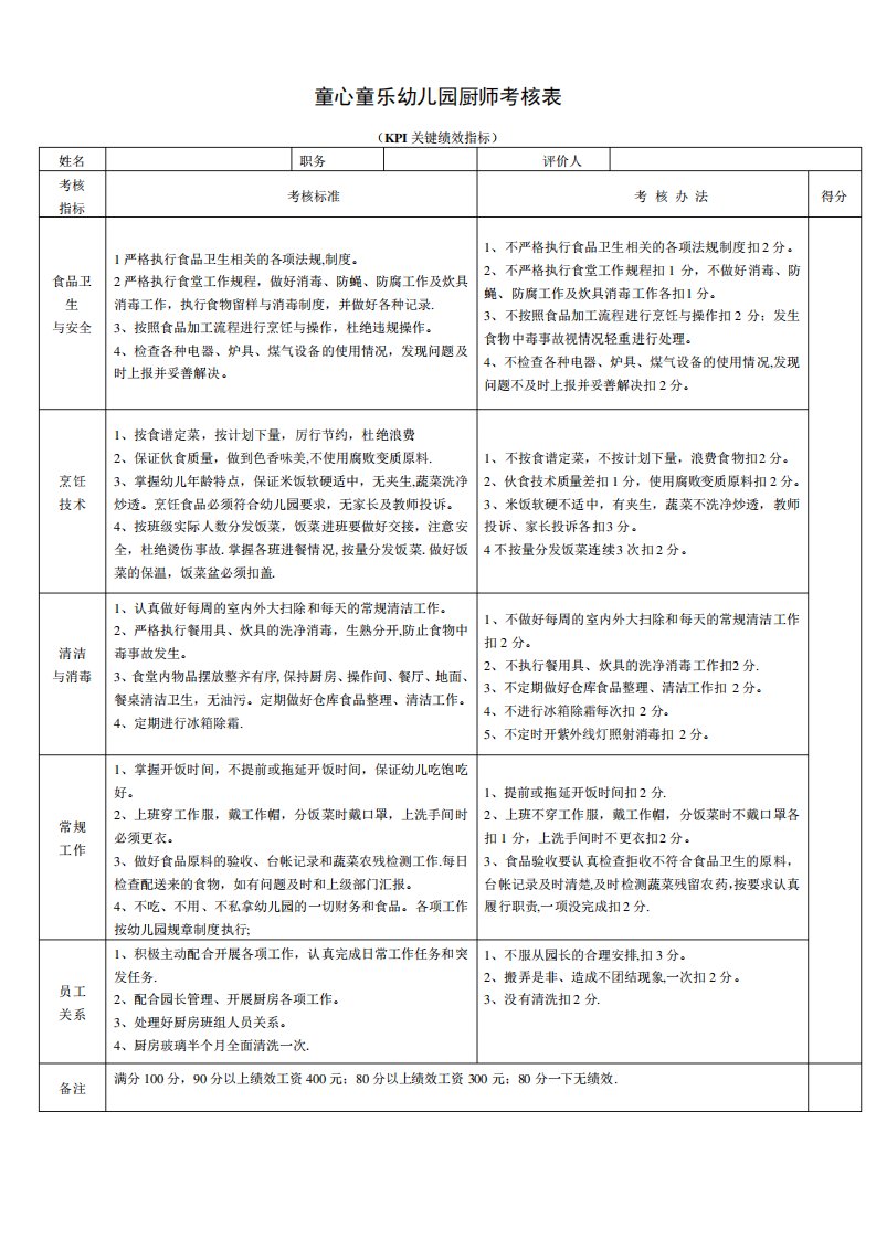 童心童乐幼儿园厨师绩效考核