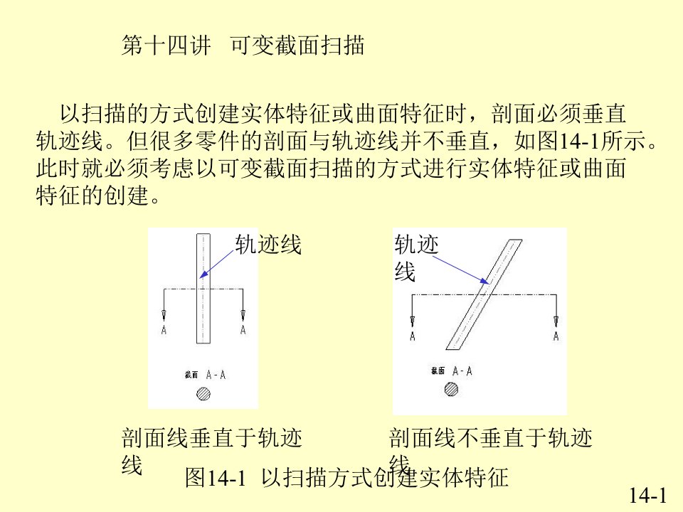 Proe可变截面扫描教程