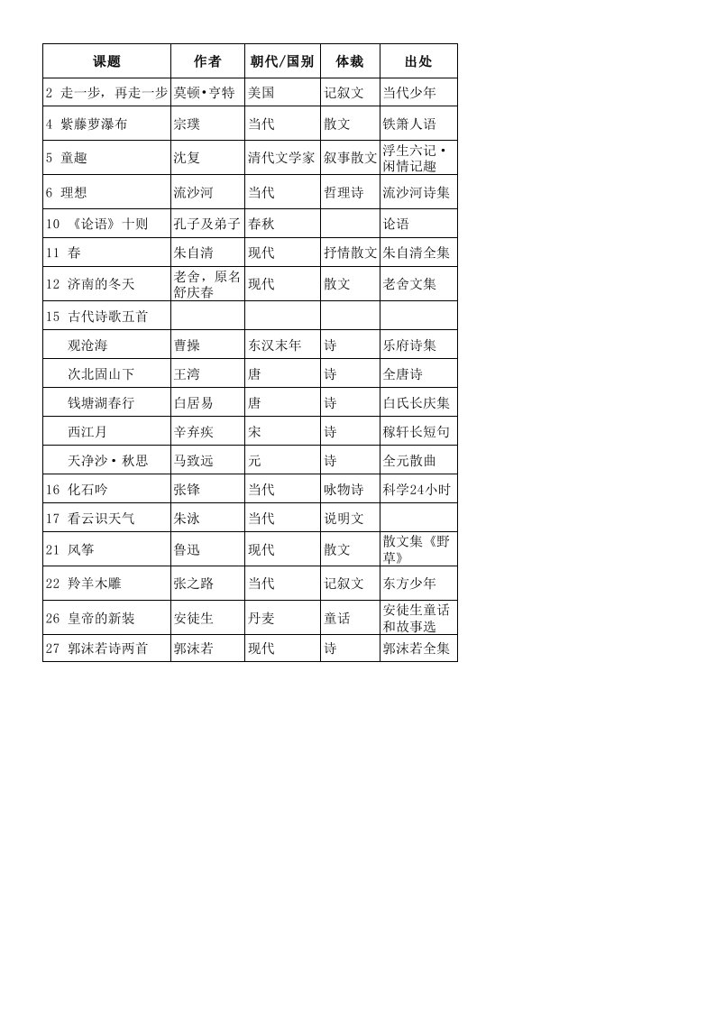 初中语文归纳表