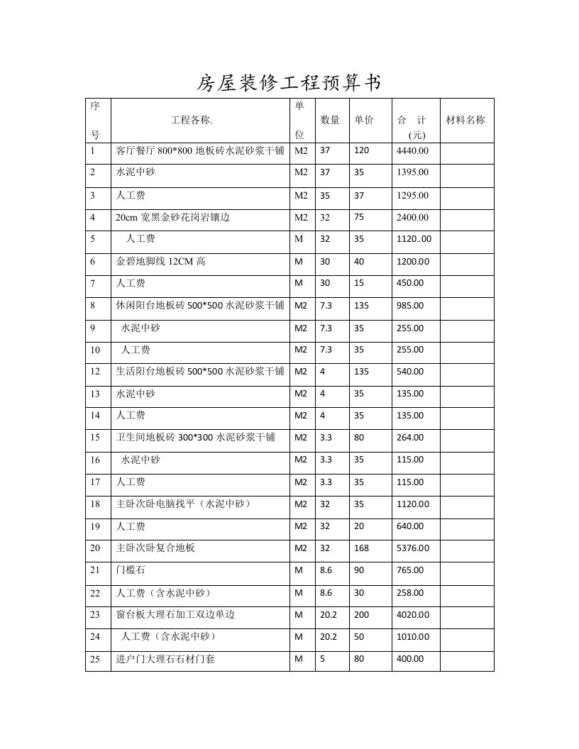 房屋装修工程预算书