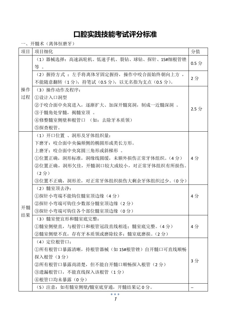 口腔实践技能考试评分标准