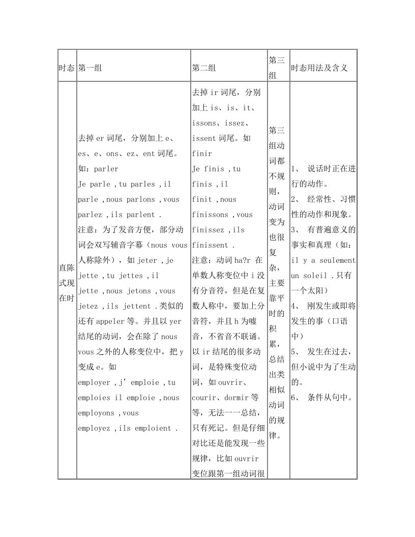 法语常用时态及动词变位小结