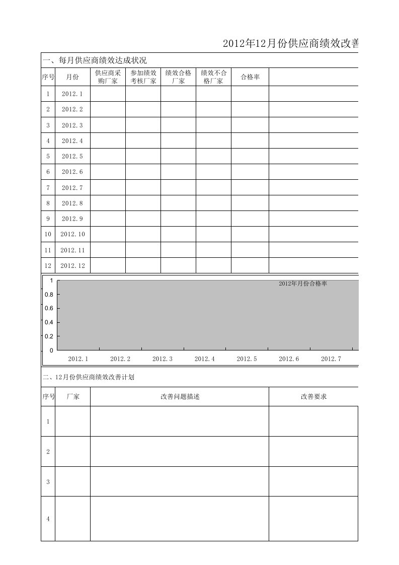 供应商绩效改善计划表