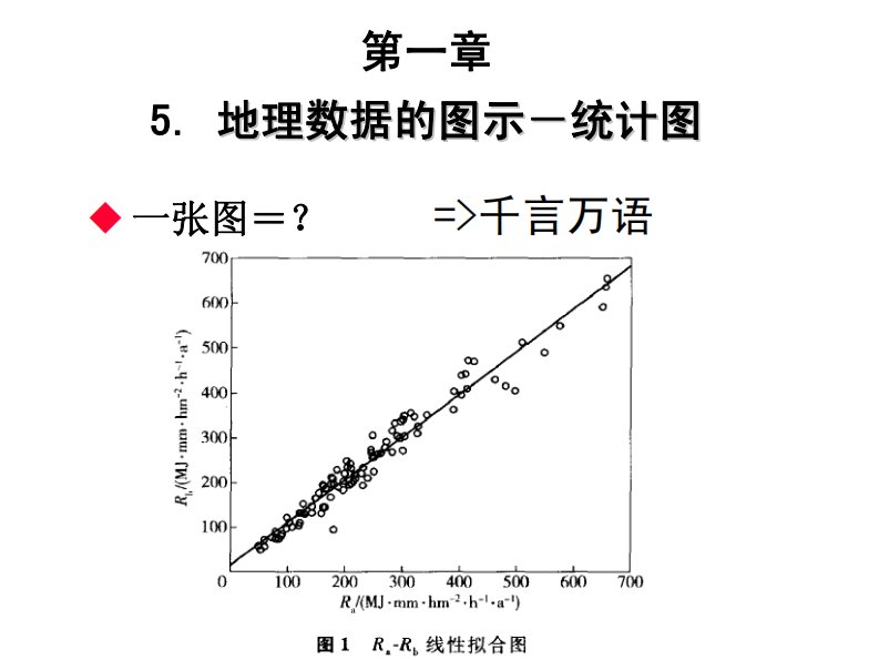 13数据的图示1