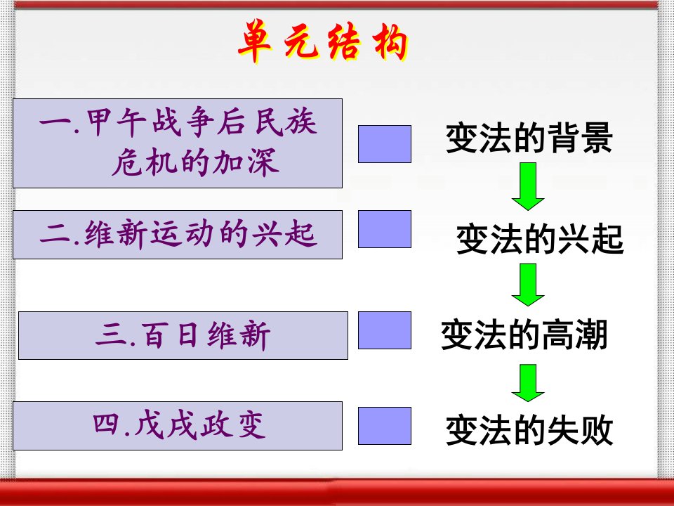 教学课件第九单元戊戌变法