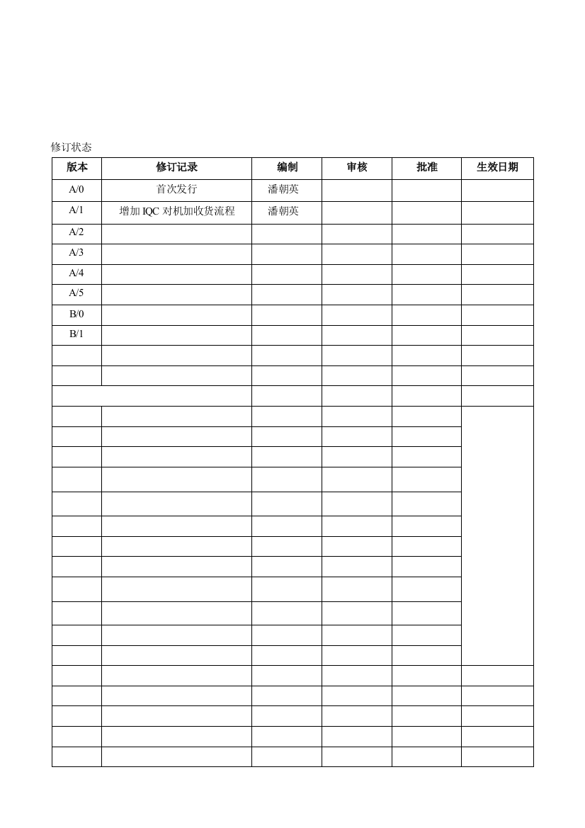 IQC收货及检验流程副本