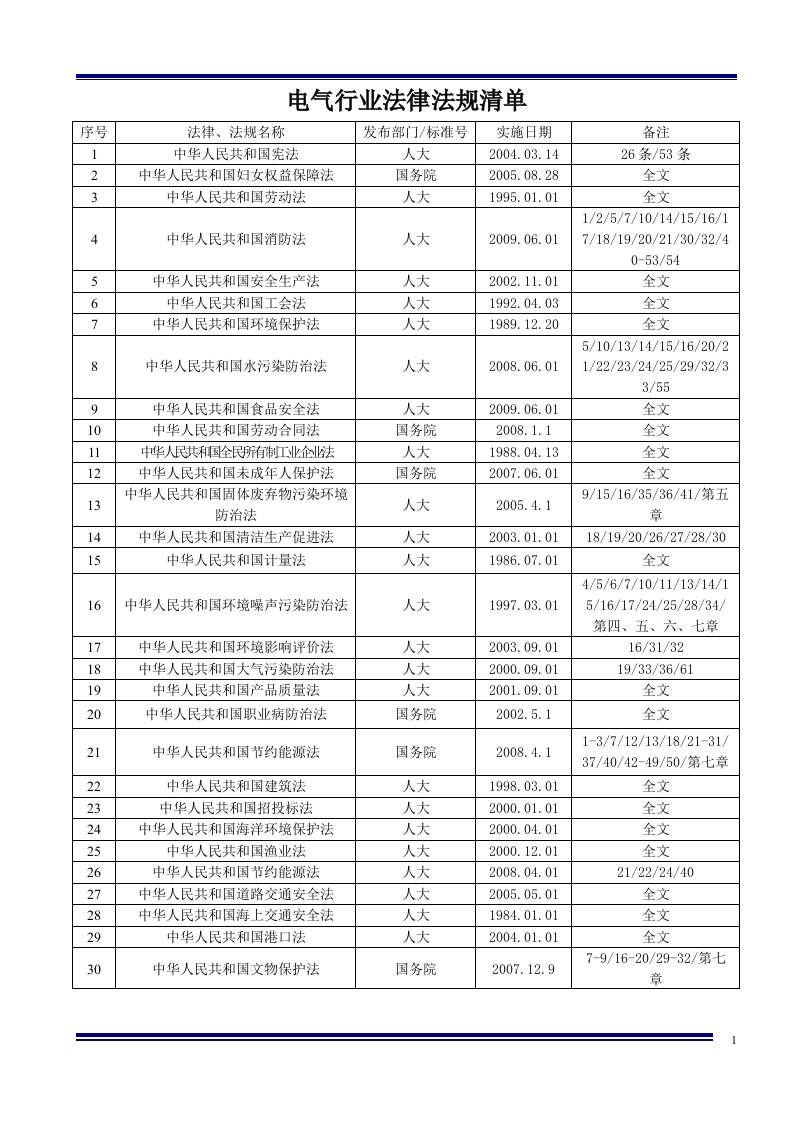 电气行业法律规清单