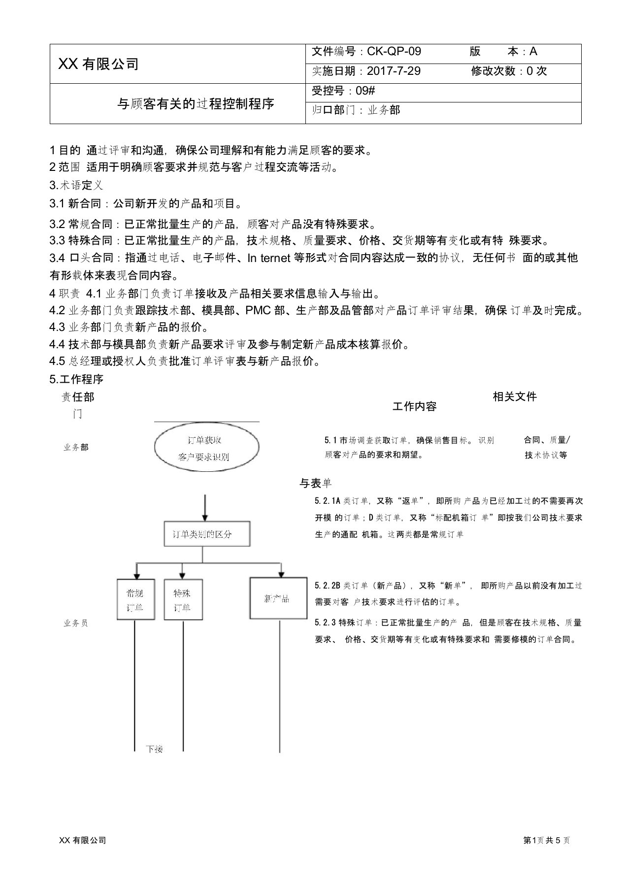 与顾客有关的过程控制程序