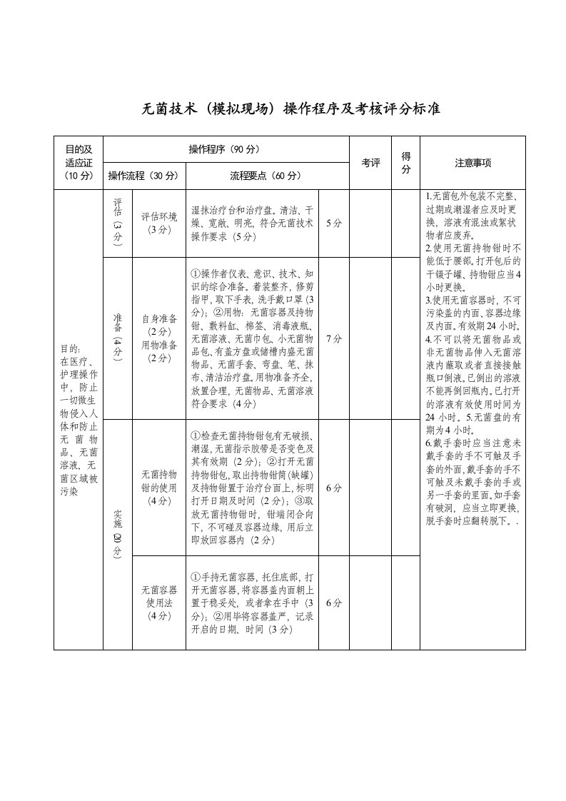 生产管理--无菌技术(模拟现场)操作程序及考核评分标准