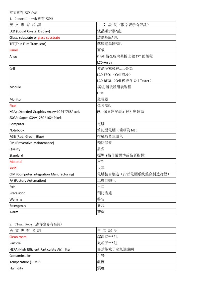 TFT-LCD行业英语解析、专业术语解析