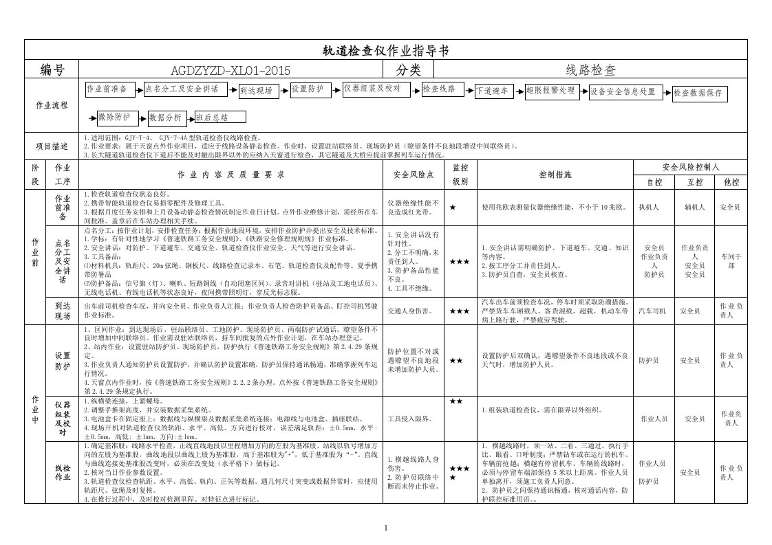 线路维修作业指导书程序