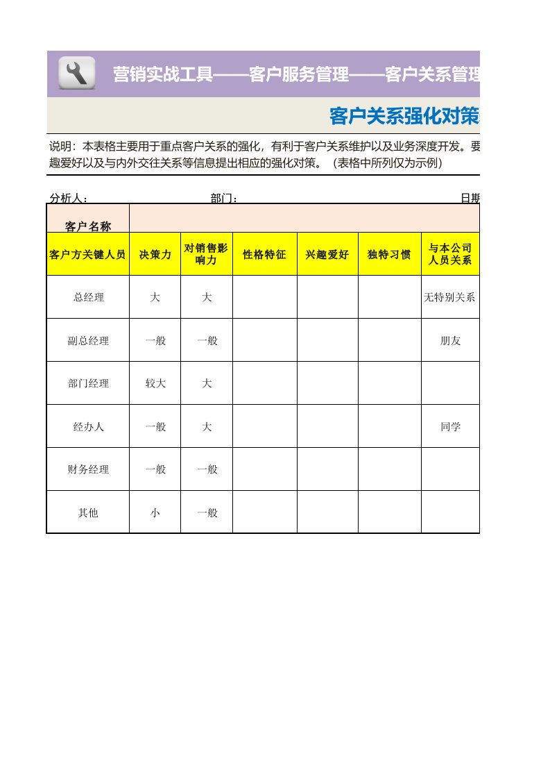 企业管理-客户关系强化对策表