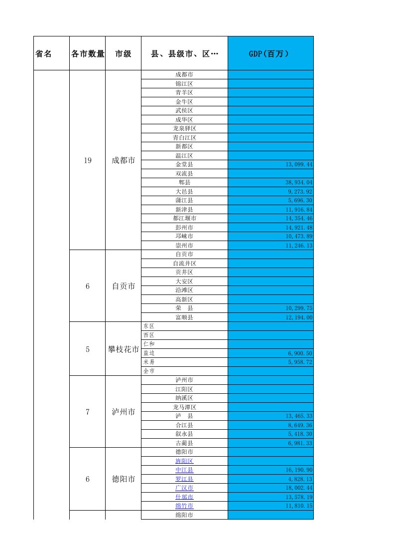 四川省各县市区GDP