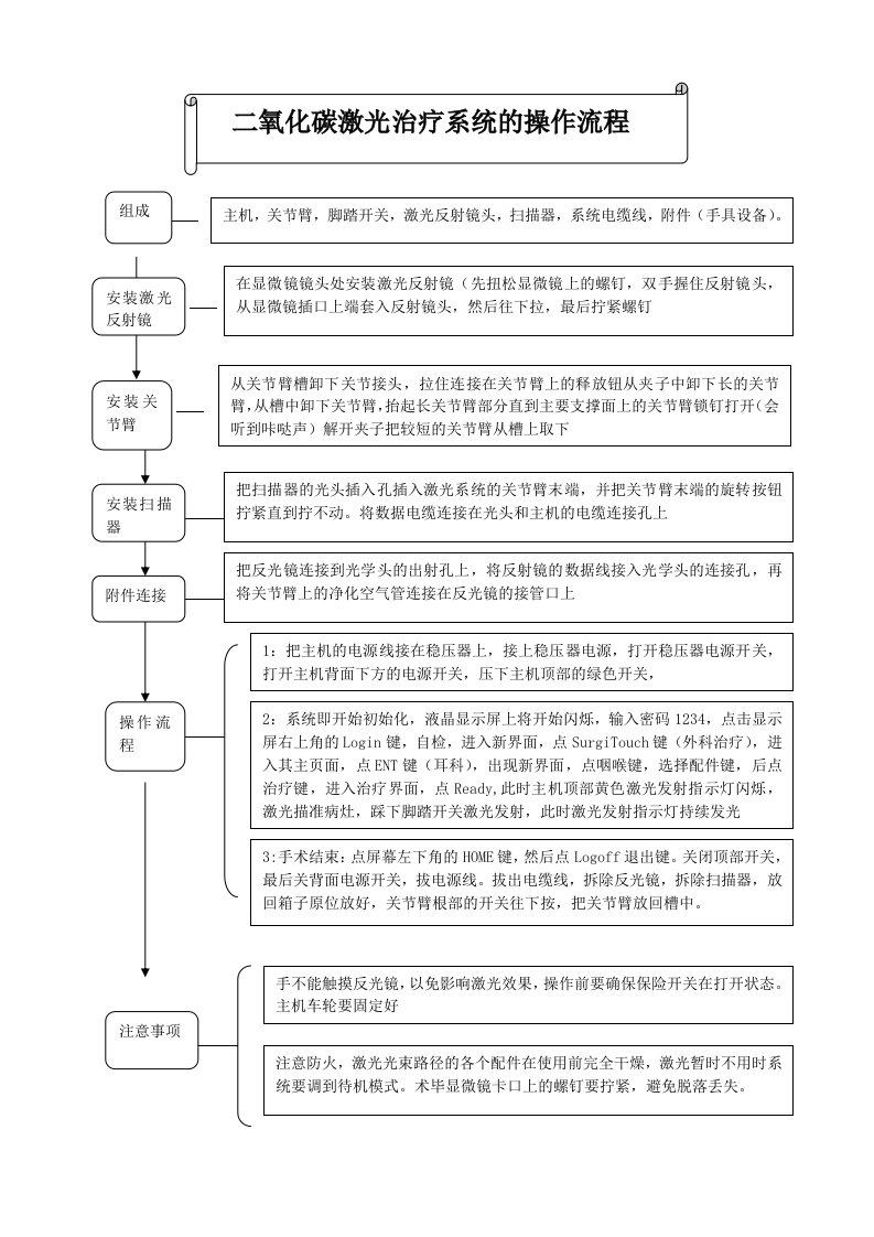 二氧化碳激光治疗系统的操作流程