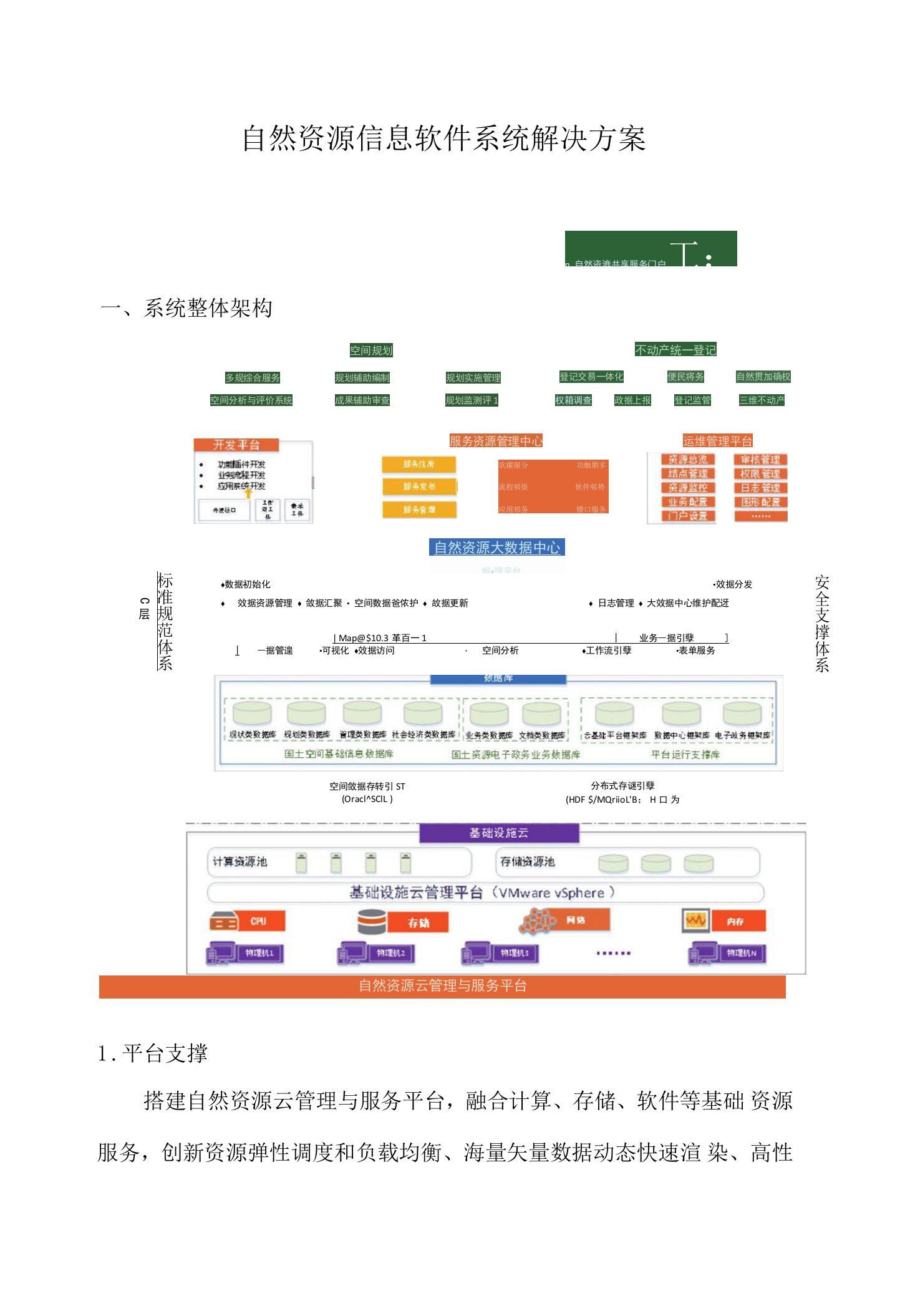 自然资源信息软件系统解决方案