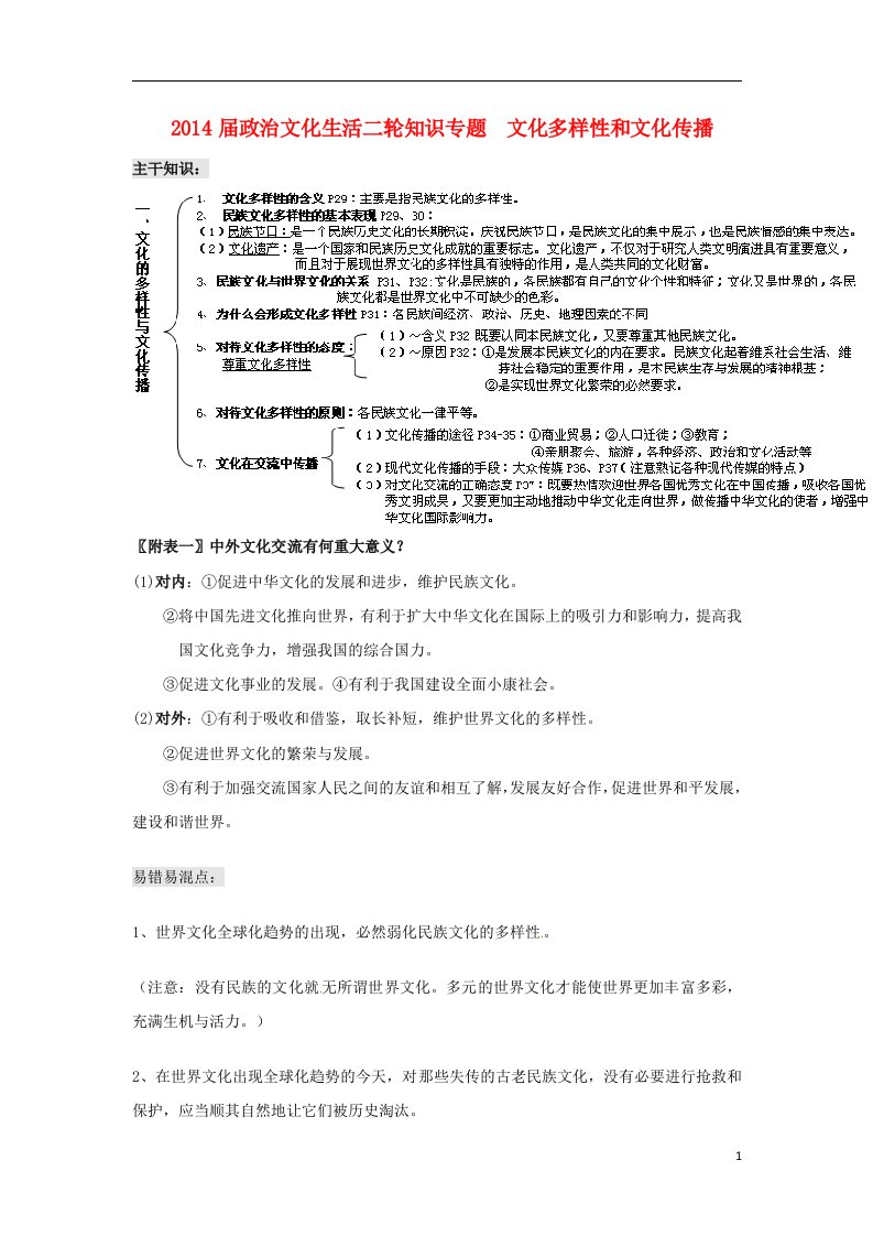 高考政治二轮知识专题突破