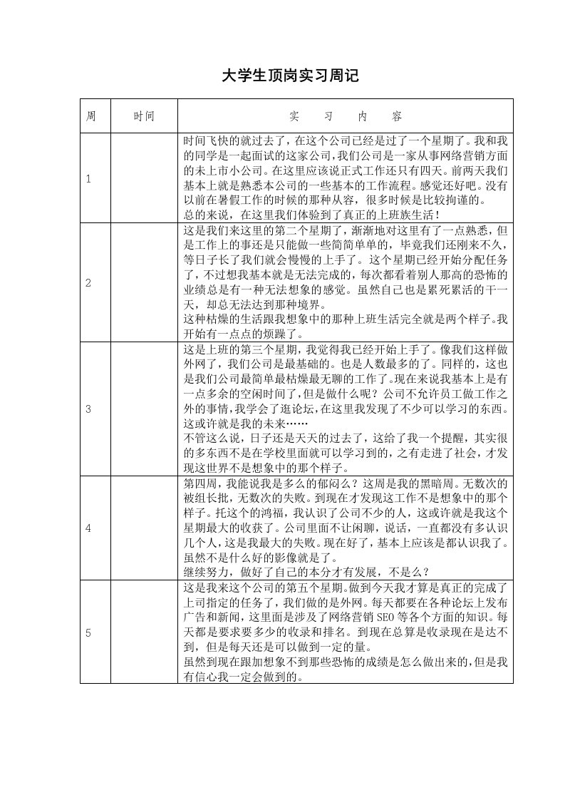 大学生顶岗实习周记(实习报告、个人实习总结)