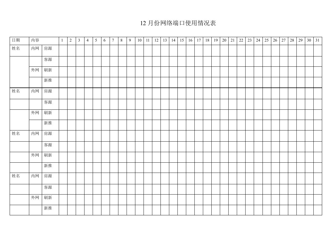 网络使用情况表