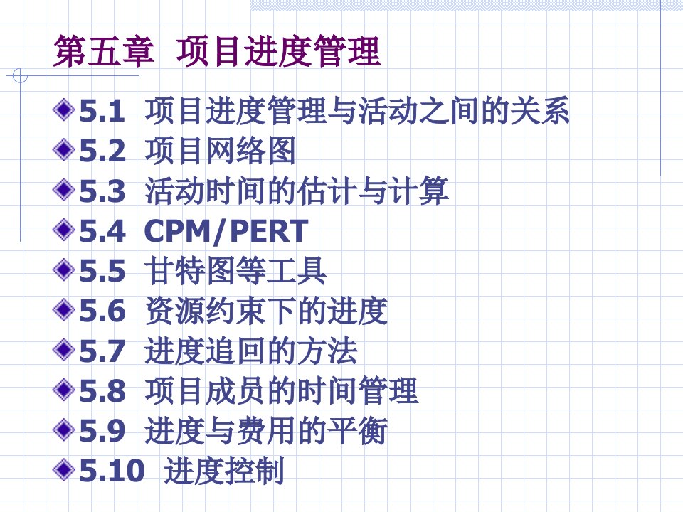 项目进度管理课程(PPT