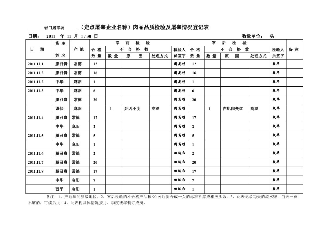 肉品品质检验登记表