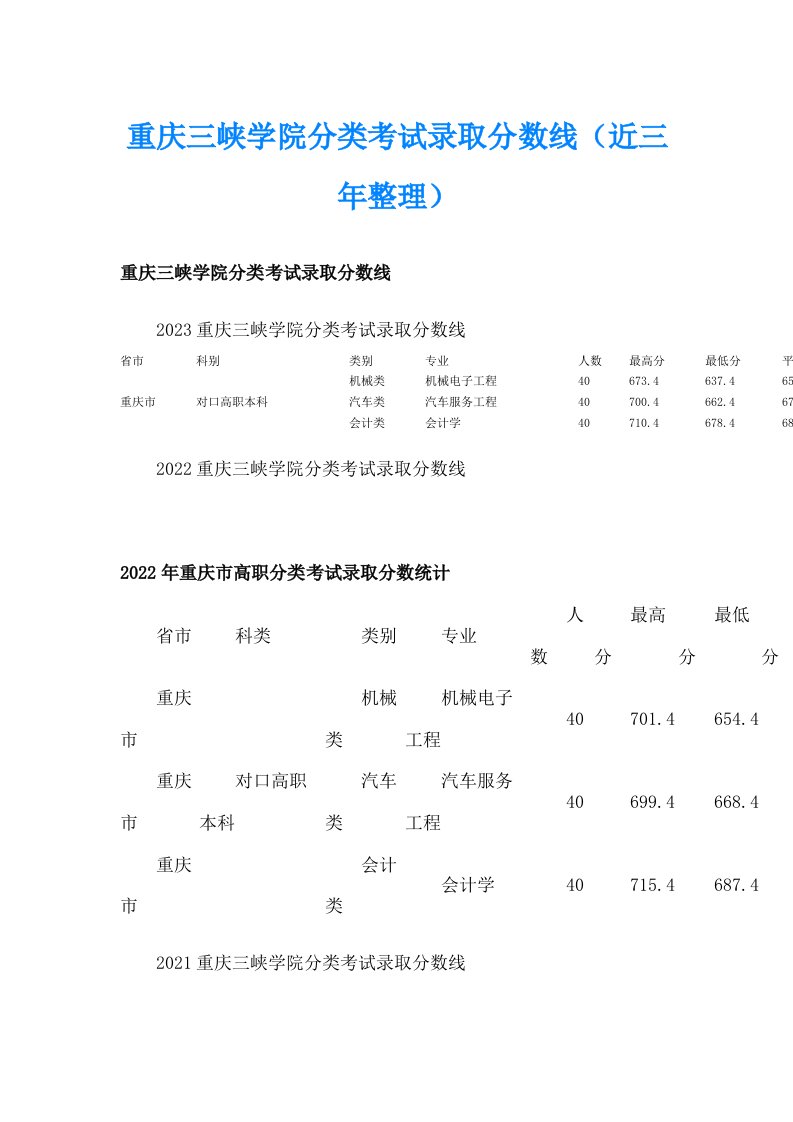 重庆三峡学院分类考试录取分数线（近三年整理）