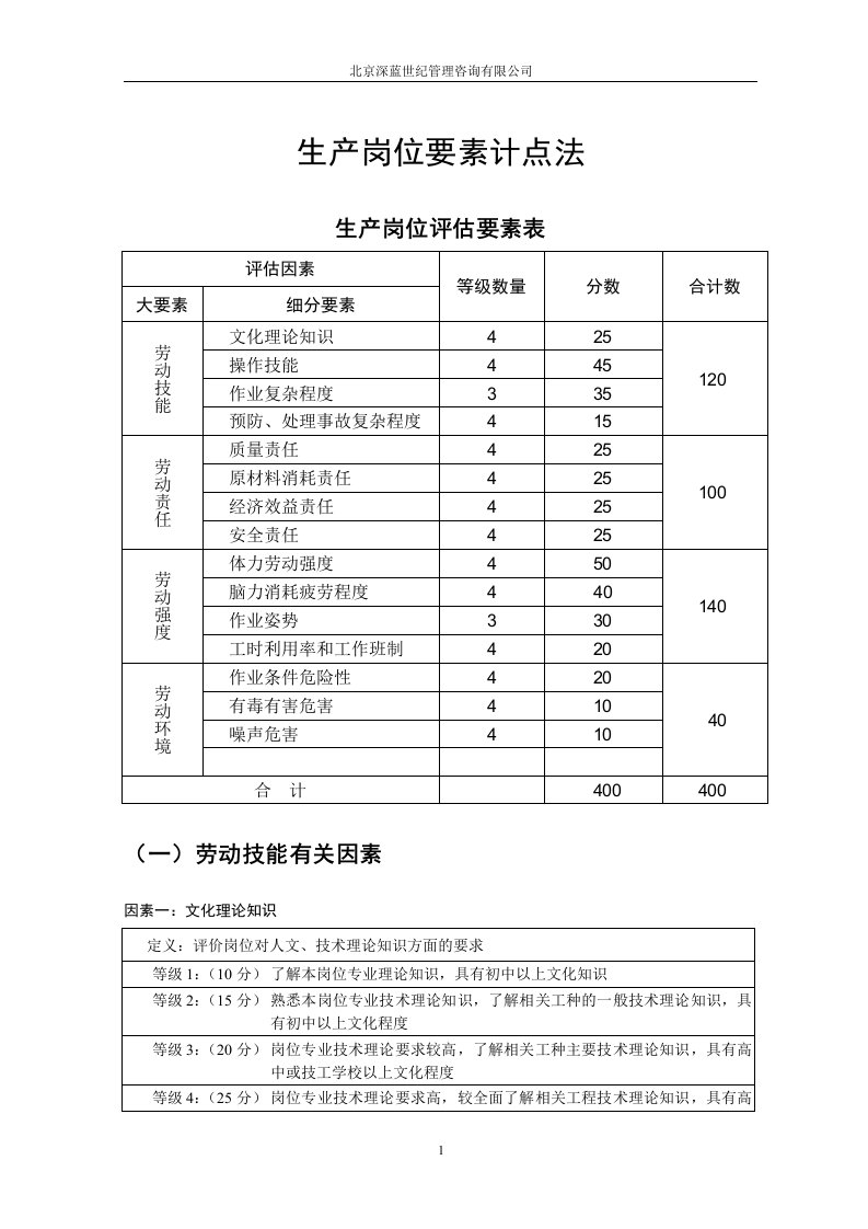 齐齐哈尔北兴特殊钢有限责任公司咨询报告工人岗位要素计点法