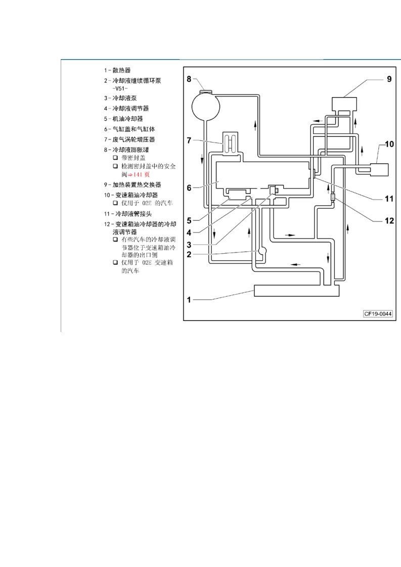 大众迈腾维修保养之18TSI冷却系统发动机