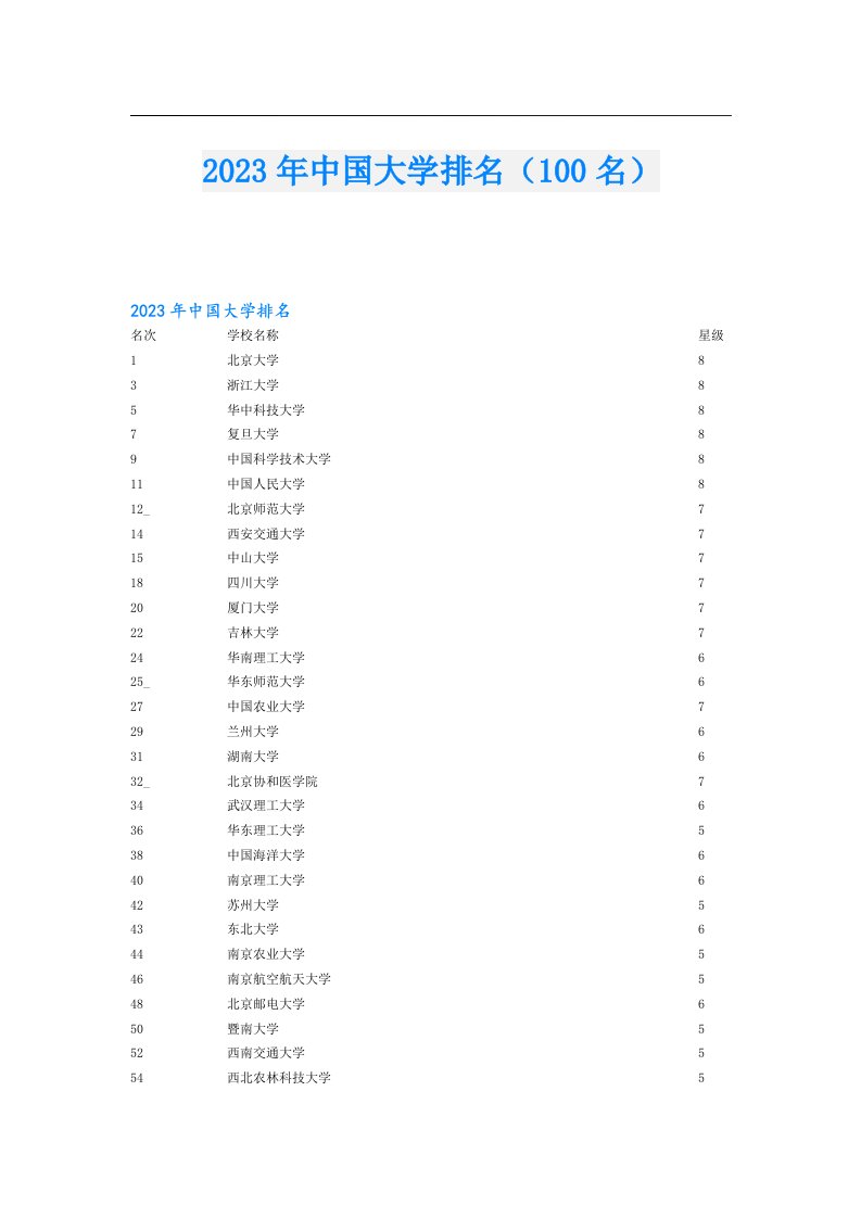 中国大学排名（100名）