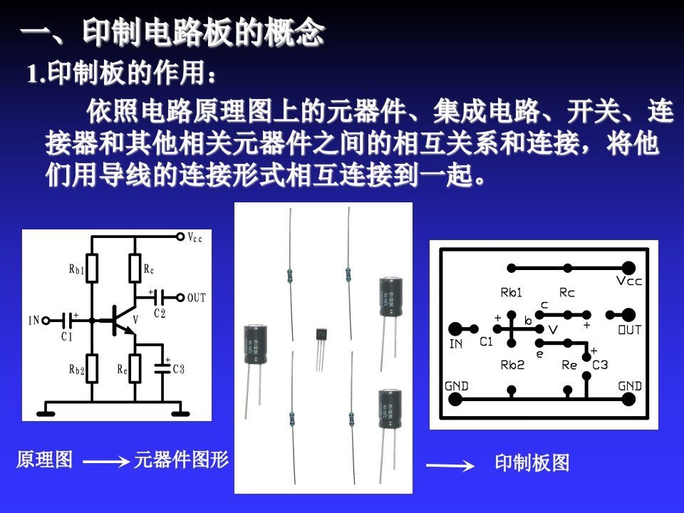 《PCB设计基础》PPT课件