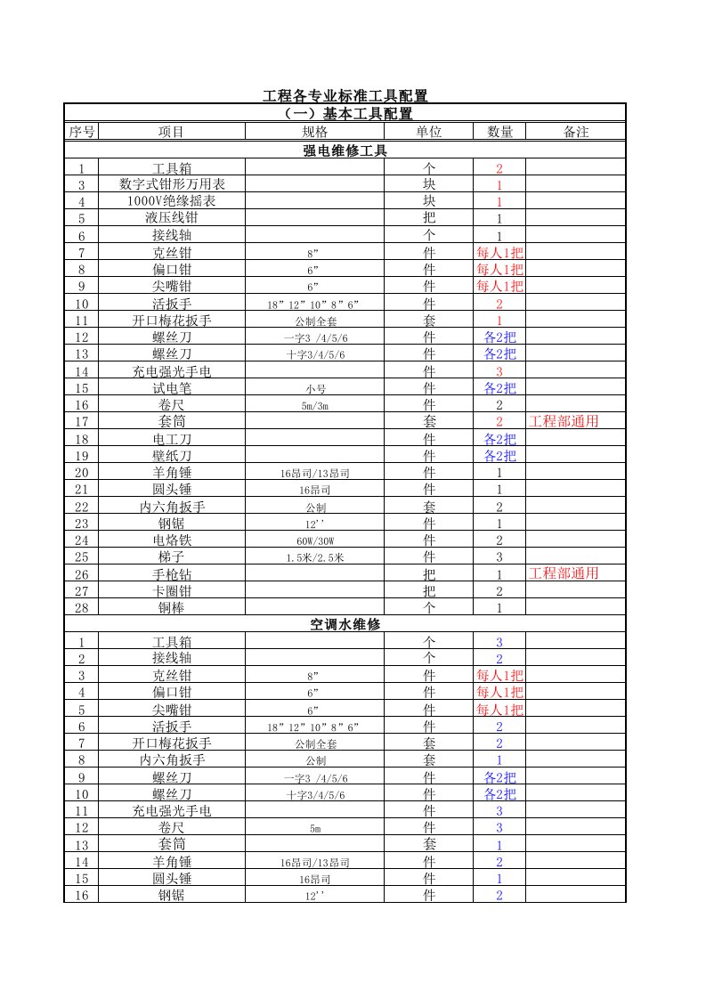 物业公司工程各专业标准工具配置