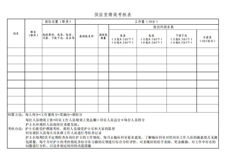 供应室绩效考核表