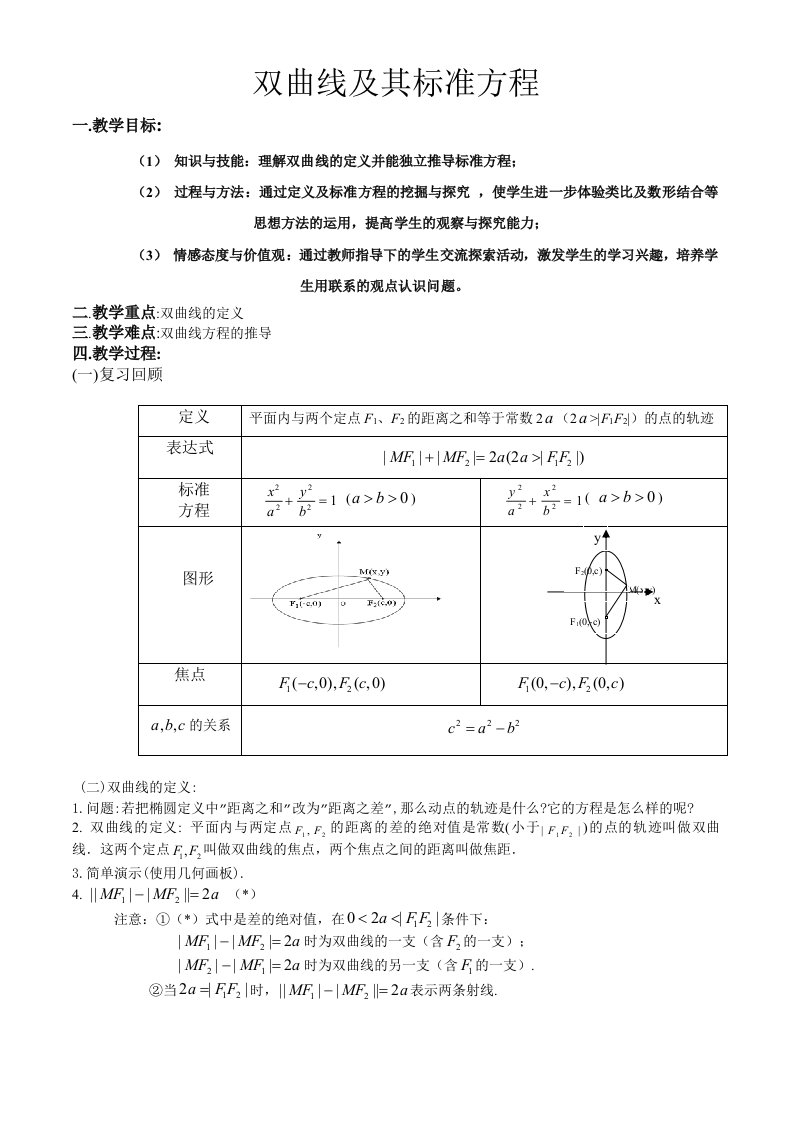 双曲线及其标准方程教案