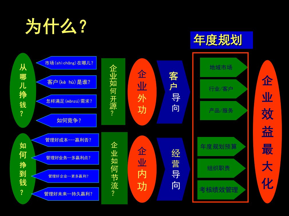 企业规划图文经典资料讲解