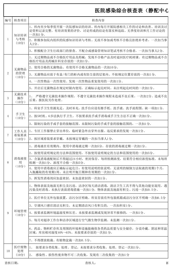 医院感染综合核查表(静配中心)