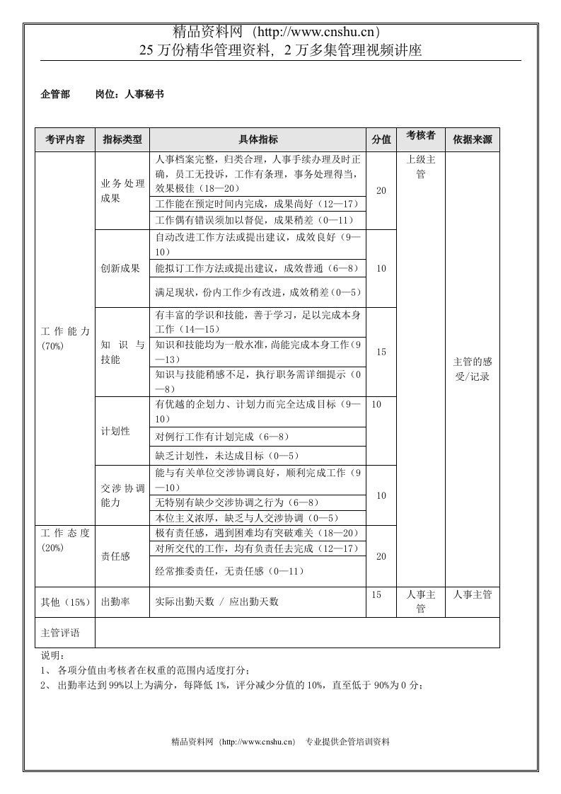 企管部人事秘书（年度考核）表